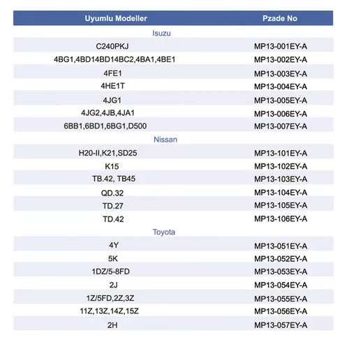 Eksantrik mil yatakları 01