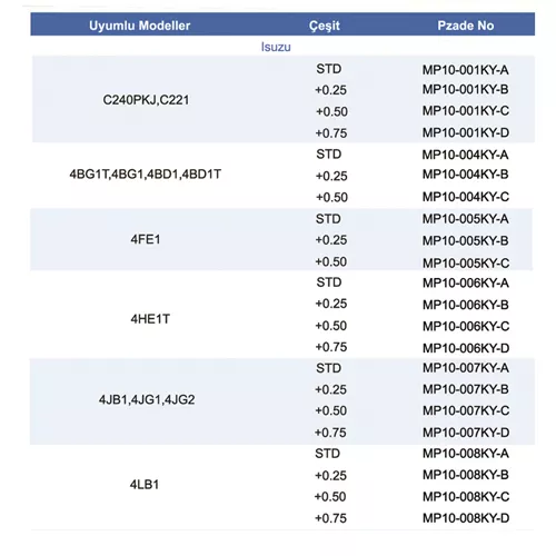 Krank Mil Yatakları 01