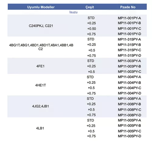 Piston kol yatakları 01