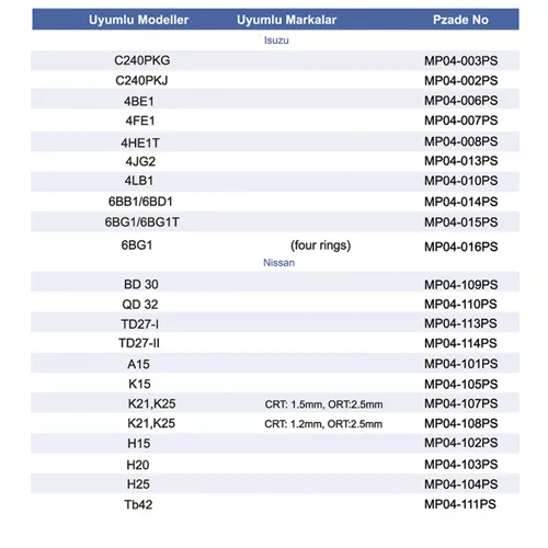 Piston segman takımları